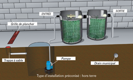 InfraStructures - Novembre 2012 - Les bénéfices d'un séparateur